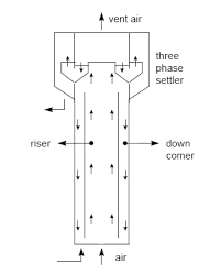 Biorreactor Air Lift