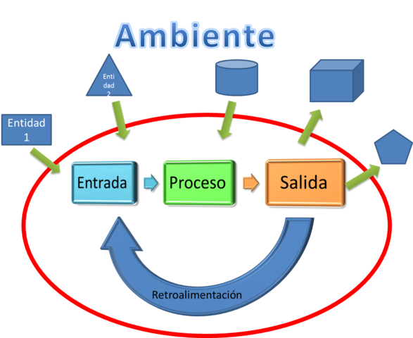 2021-2_TSI72-3 - Integrantes