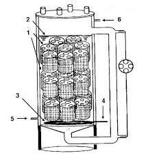 Biorreactor de columna