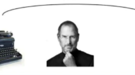 Timeline: Linea de tiempo sobre la evolución y desarrollo del cambio en los negocios