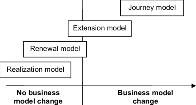 Linder y Cantrell (2000) MODELO DE NEGOCIO OPERATIVO