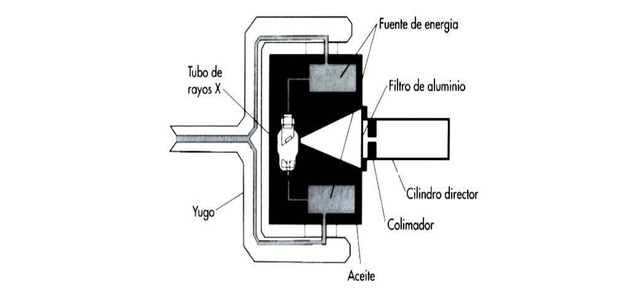 RADIOLOGÍA CONVENCIONAL