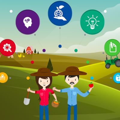 Timeline: Extensión Agrícola mundial