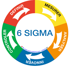 La metodología Six Sigma