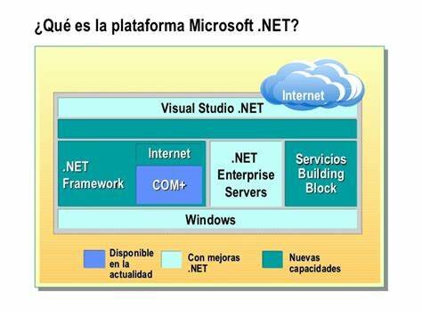 Empresa Microsoft