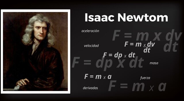 Leyes del movimiento