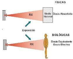 COMITÉ INTERNACIONAL DE PROTECCIÓN RADIOLÓGICA 1978