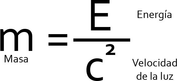 Fórmula de la velocidad de la luz E = MC ^ 2