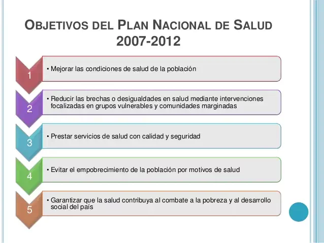 PLAN NACIONAL DE DESARROLLO 2007 - 2012