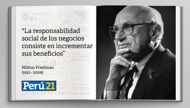 Milton Friedman presenta versión sobre el rol de las empresas
