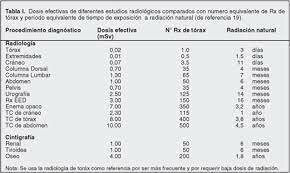 Segundo comité de protección radiológica