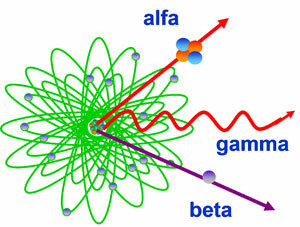 APLICACIONES DESDE 1895 HASTA NUESTROS DÍAS DE LA RADIACIÓN IONIZANTE1991