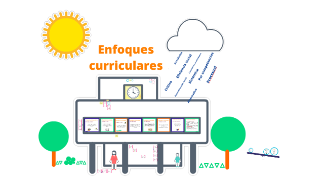 DISCURSOS CURRICULARES