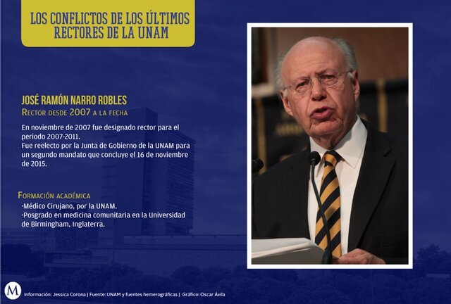 Cambio de rector en la UNAM