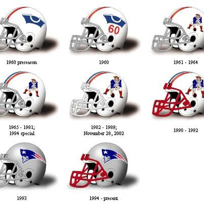 Timeline: Football helmets