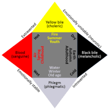 Ancient Romans(life span 25-35 years)