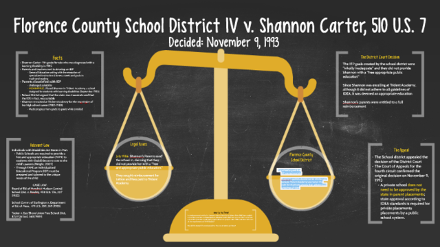Florence County School District Four v. Carter