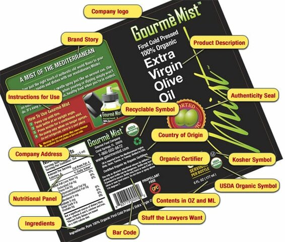 Fair Packaging and Labeling Act