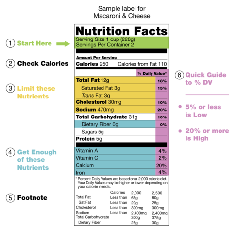 Food Labelling Regulations