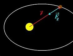 Primera ley de Kepler