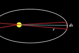 Segunda ley de Kepler