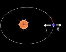 Tercera ley de Kepler