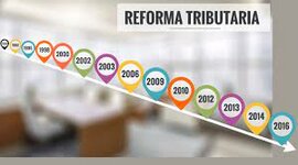 Timeline: Evolución de la ley tributaria
