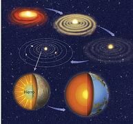 Teoría Origen del Sistema Solar