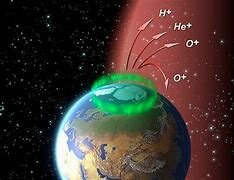 Composición de la atmosfera