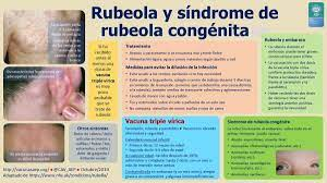 RUBEOLA