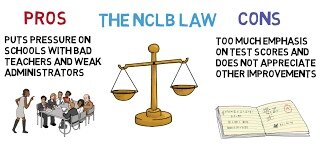 No Child left behind