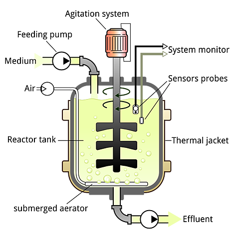 Primer sistema de cultivo celular rotatorio