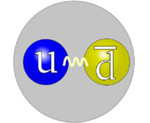 Existencia de los piones