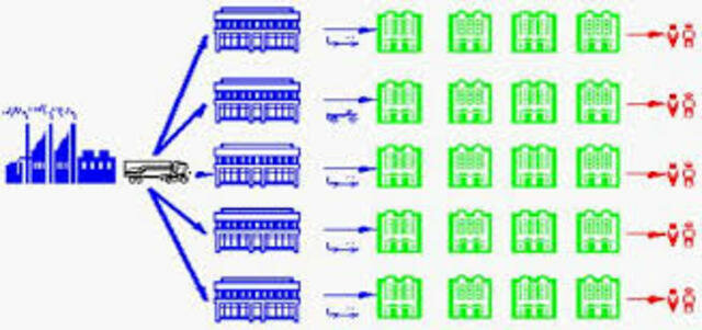 Frederick Winslow Taylor