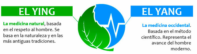 Las Terapias y Medicinas Complementarias