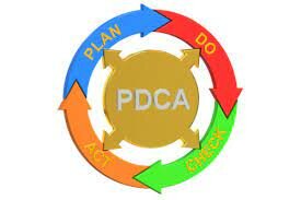 Edwards Deming 1940-1950