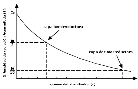 1953 - Magnitudes, unidades y limitación de dosis de radiación utilizadas - Evento 3