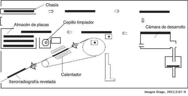 1980 - Rayos X Xerorradiografía - Evento 5