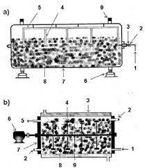 Biorreactor de tambor horizontal
