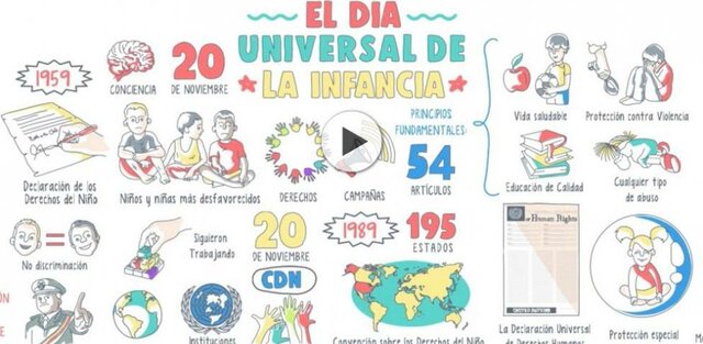 LOS DERECHOS DEL NIÑO