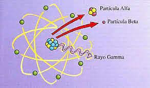 Aplicaciones desde 1895 hasta nuestros días de la radiación ionizante