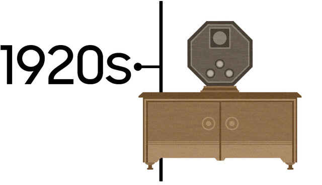 Televisión mecánica.