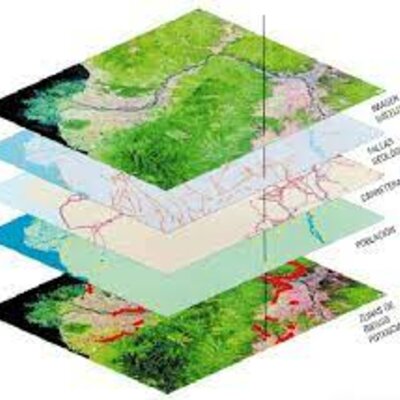 Timeline: Lista cronológica de la historia de los SIG