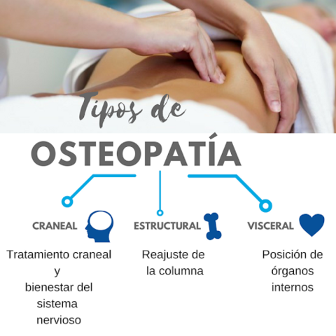 OSTEOPATIA