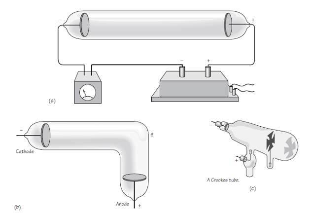 ESTRUCTURA DE TUBO DE RAYOS X