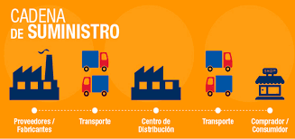 Actualización de la Cadena de Suministros.