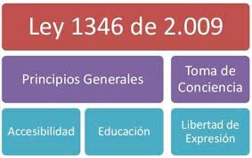 Ley 1346. Convención sobre los Derechos de las Personas con Discapacidad.