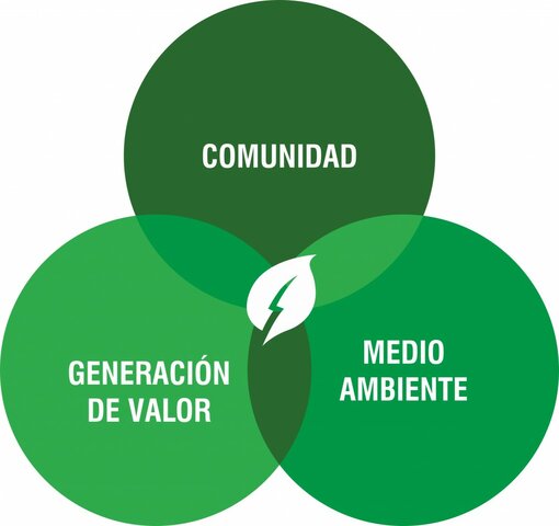 La Responsabilidad Social toma mas fuerza