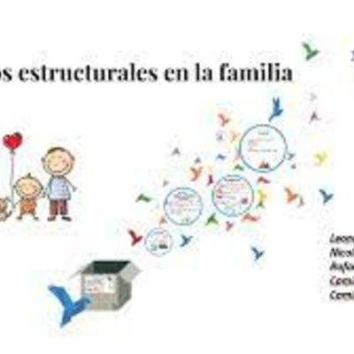 Timeline: Cambios estructurales en las familias