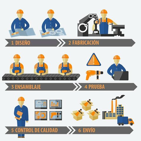 Evolución de la cadena de suministros
